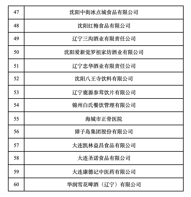 尊龙人生就是博网站辽宁14家企业上榜第三批中华老字号J9九游会官方网站